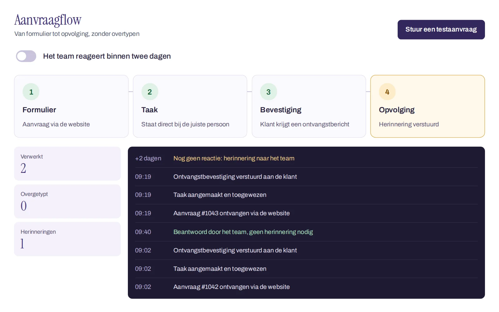 Studio-project: de aanvraagflow met de stappen formulier, taak, bevestiging en opvolging, en daaronder een logboek met tijden (voorbeelddata)
